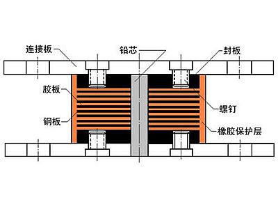 湖口县抗震支座施工-普通板式橡胶支座厂家